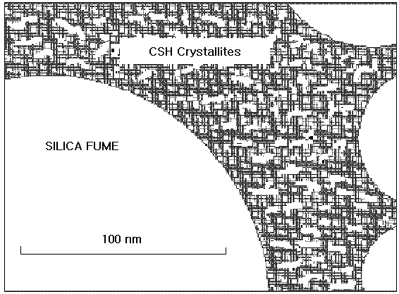 UHPCC microstructure in 100 Nanometer Scale