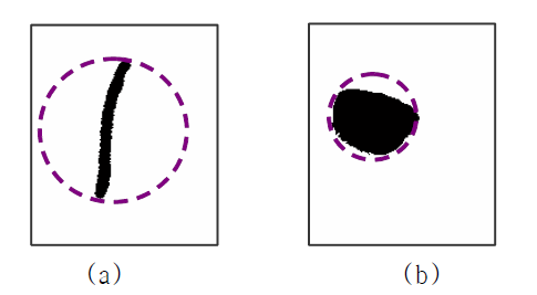 Two types of objects surrounded by a circumscribed circle for (a) relatively low packing density and (b) relatively high packing density.