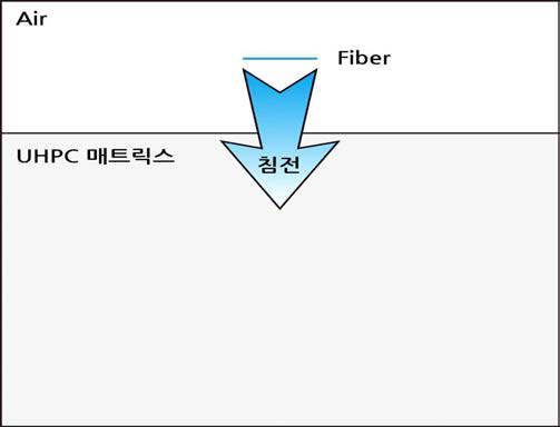 VOF 해석기법