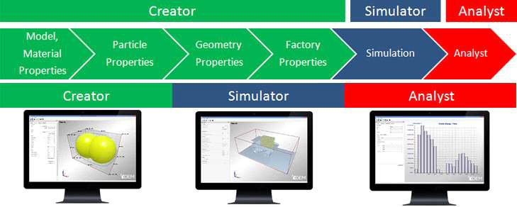 EDEM 해석 과정