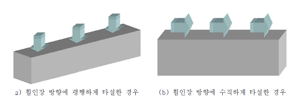 콘크리트의 타설 및 유동방향