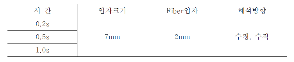 각주형 시험체 해석변수