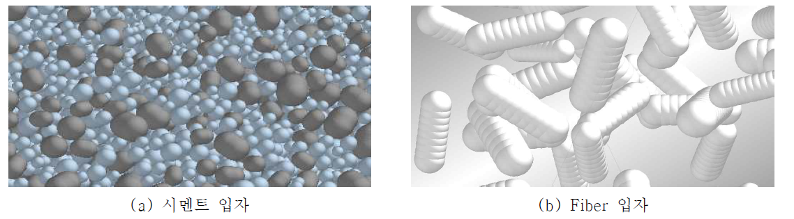 시멘트 입자와 Fiber 입자의 구분