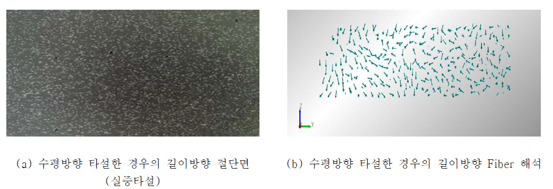 수평방향 타설한 경우의 길이방향 절단면