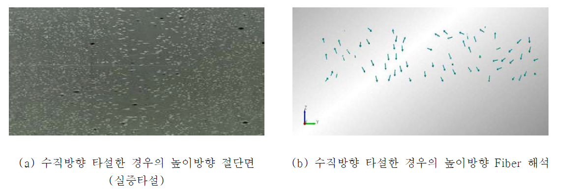 수직방향 타설한 경우의 높이방향 절단면