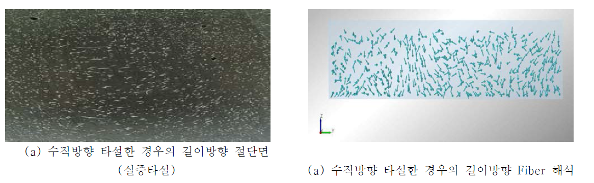 폭방향 및 길이방향 절단면 Fiber 해석