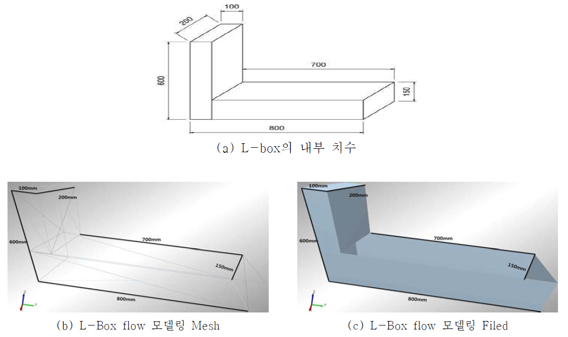 L-Box 모델링