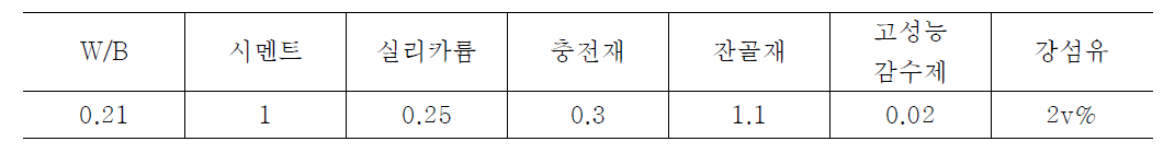 L-Box flow test 배합표