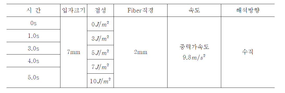 L-Box flow test 시험체 해석변수