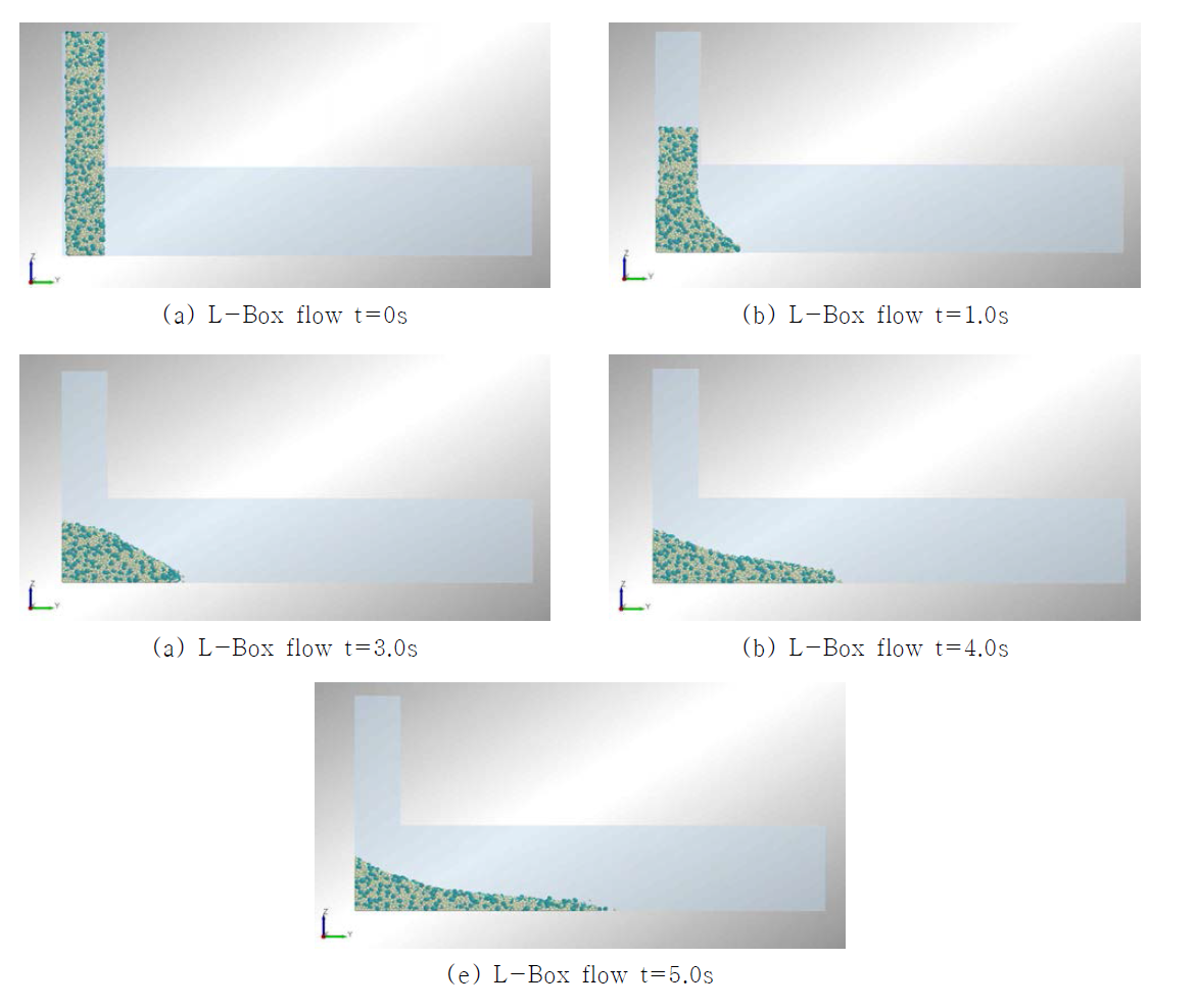 3J/m2 L-Box flow test