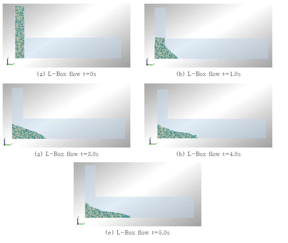 5J/m2 L-Box flow test