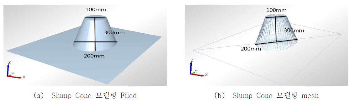 Slump Cone Modeling