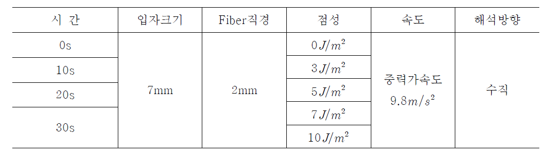 Slump Cone 시험체 해석변수