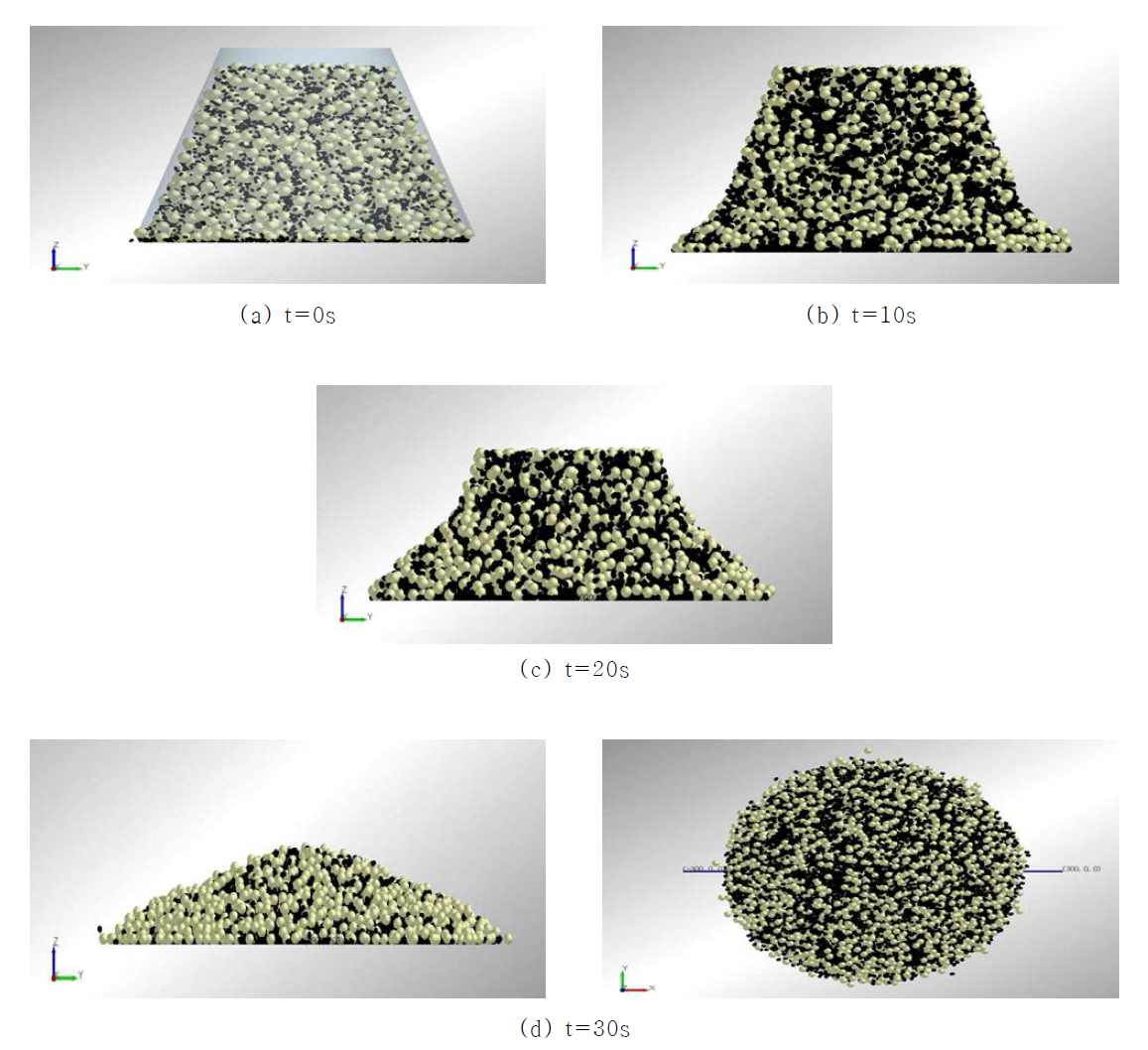 10J/m2 Slump Cone test를 이용한 해석