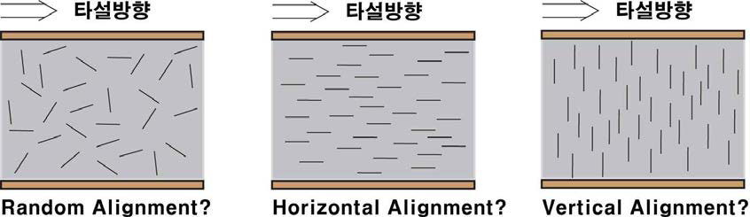 섬유분산 및 방향성의 정량적 예측