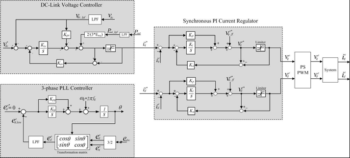 계통측 컨버터의 전원위상각 검출 및 5-레벨 컨버터의 출력전압과 전류