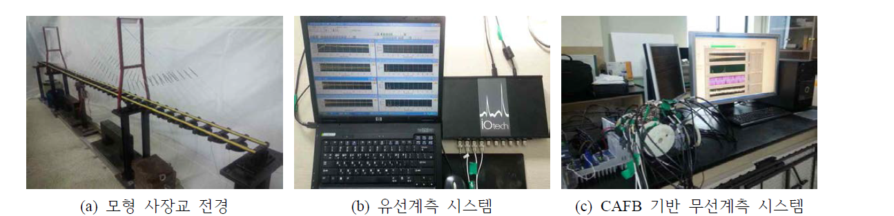 모델 사장교의 모달실험 setup