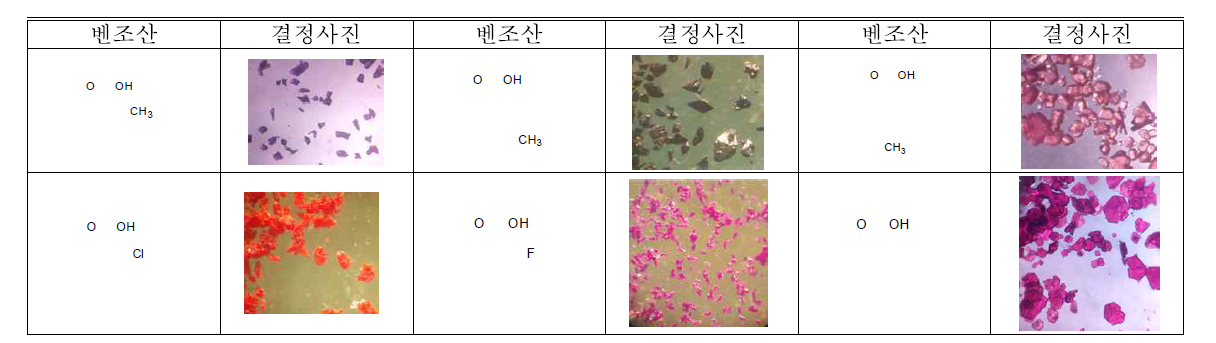 신규 이핵성 코발트의 합성과 그 결정 사진