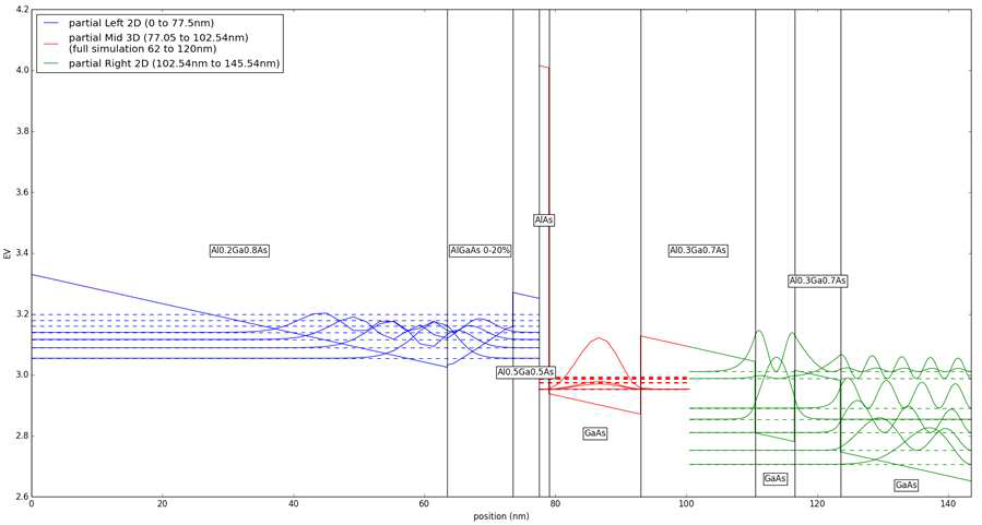 전기 주입식 InGaAs/(Al)GaAs 양자점 중적외선 소자의 각 부분별 k∙p 계산 결과 및 wavefunctions