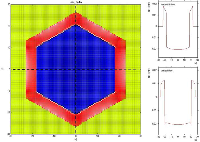 In0.1Ga0.9N/GaN disk의 hydrostatic strain 분포