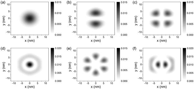 InGaN 나노디스크 내에 대표하는 6개 state의 electron probability density function. (a) 바닥상태(E0). (b) E1 strte(py orbital-like). (c)-(f) E3, E5, E6, E8 states