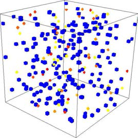 Initial microstructure with the particles (dark blue) and nuclei (green, yellow to red) shown, illustrating the random dispersion