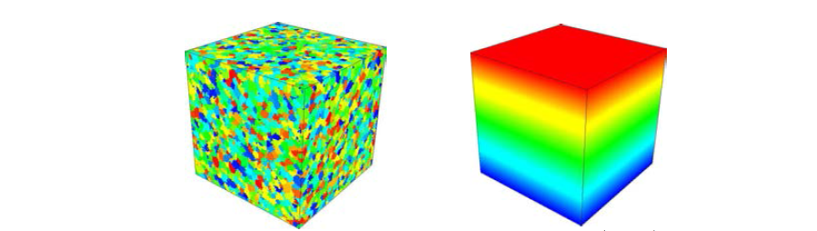 Initial microstructure for study of effect of temperature variation. (LEFT) and Fig. 11. A linearly changing temperature field along one direction (top to bottom) of the sample domain, used for the simulations. The maximum value was 2.5 (top, red) and the minimum value was 0.5 (bottom, blue) (RIGHT)