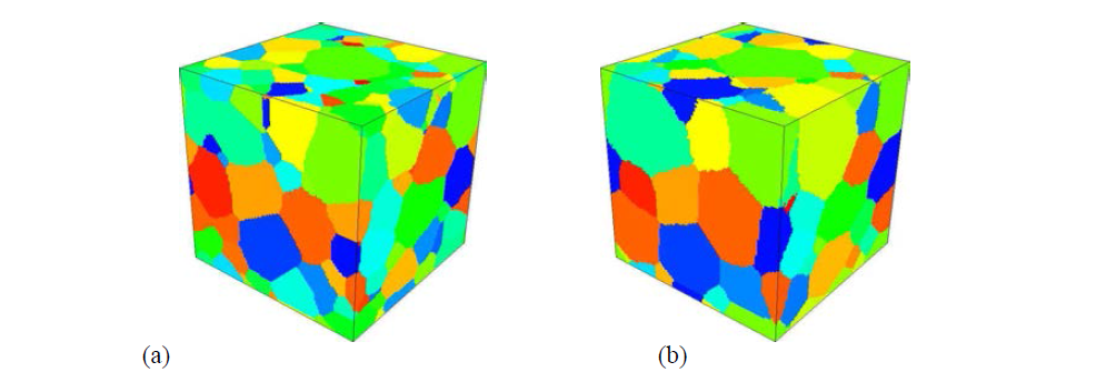 Microstructures from grain growth simulation after 300 MCS using the same initial microstructure. (a) constant kT of 0.5 and (b) varying kT field in Fig. 11