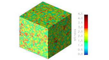 A stress field of microstructure from the coarsening simulation with particle volume fraction of ~0.6