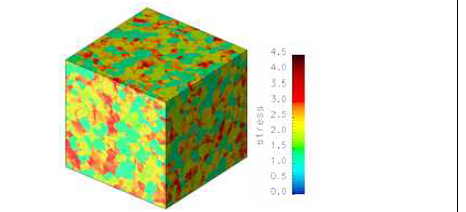 A stress field of microstructure is the modified polycrystal where ~40vol% of grains are changed into matrix phase