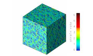 A strain field of microstructure from the coarsening simulation with particle volume fraction of ~0.6