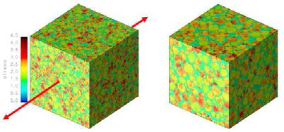 Stress fields of microstructures under uniaxial tension from a single coarsening simulation run with the particle volum fraction of about 0.7, having high (~0.6, left) and low contiguity (~0.25, right) of particles. the arrows indicate the direction of uniaxial tension