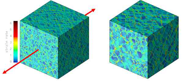 Strain rate fields of microstructures under uniaxial tension from a single coarsening simulation run with the particle volume fraction of about 0.7, having high (~0.6, left) and low contiguity (0.25, right) of particles. The arrows indicate the direction of uniaxial tension