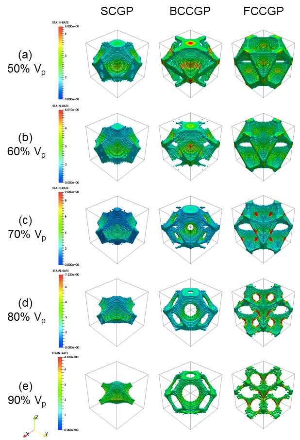 Matrix channel contour images for SCGP, BCCGP, and FCCGP microstructures at 50~90% volume fraction of particles