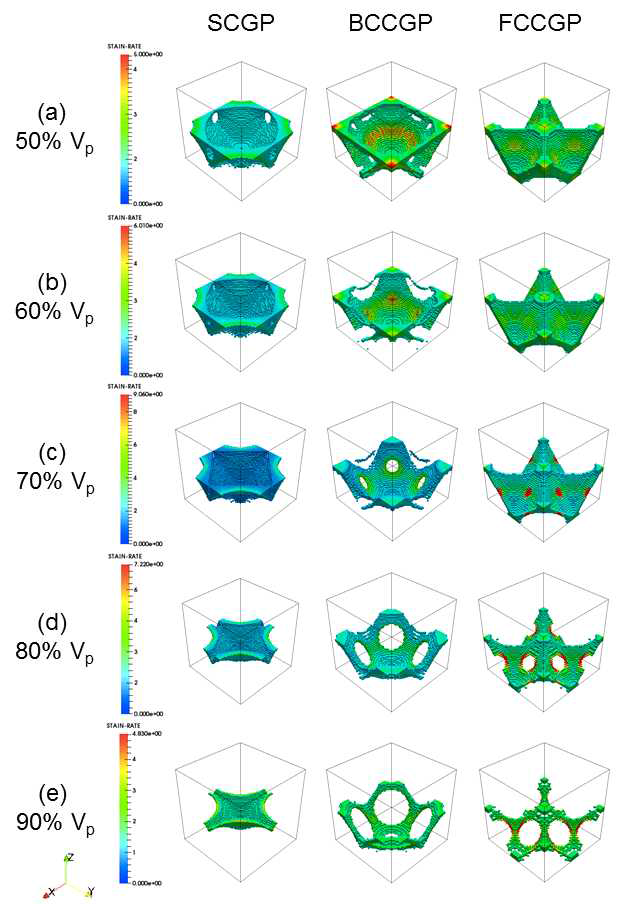 The cross sections of matrix channels for SCGP, BCCGP, and FCCGP microstructures