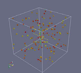 Initial microstructure with only the nuclei shown, illustrating the dispersion