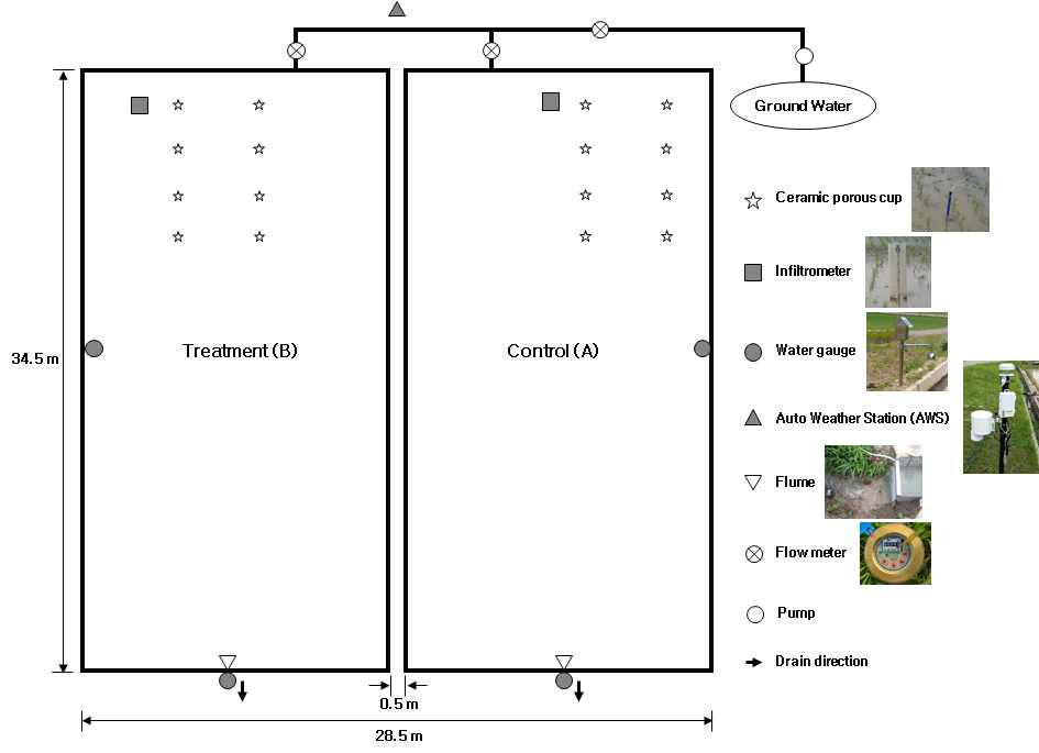 Schematic system diagram of experiment apparatus