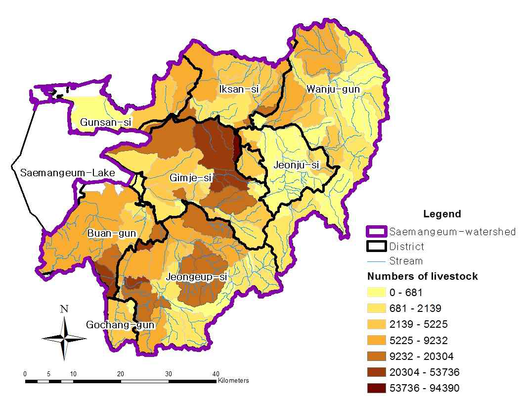 Numbers of livestock in Saemangeum watershed