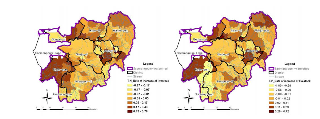 Rate of increase of livestock system load (left: T-N, right: T-P) in Saemangeum watershed