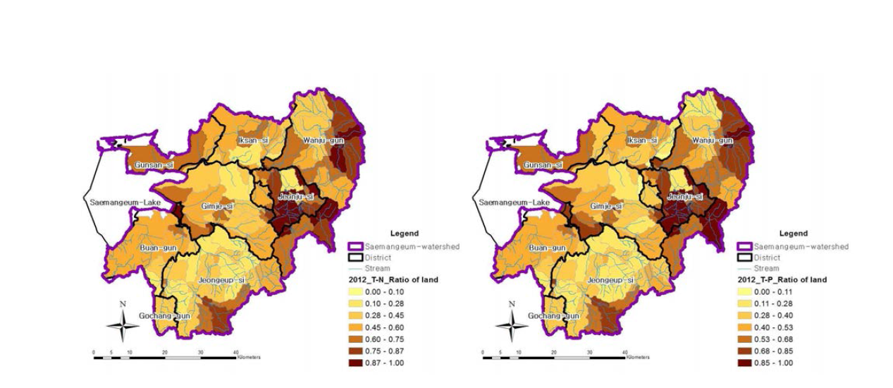 Ratio of landRatio of land system load per total NPS pollution load (left: T-N, right: T-P) in Saemangeum watershed