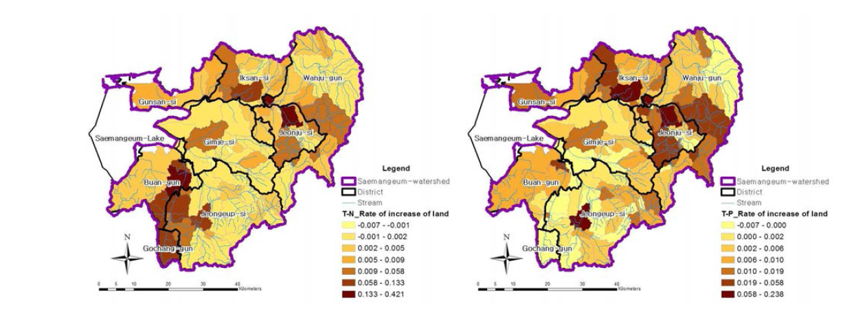 Rate of increase of land system load (left: T-N, right: T-P) in Saemangeum watershed