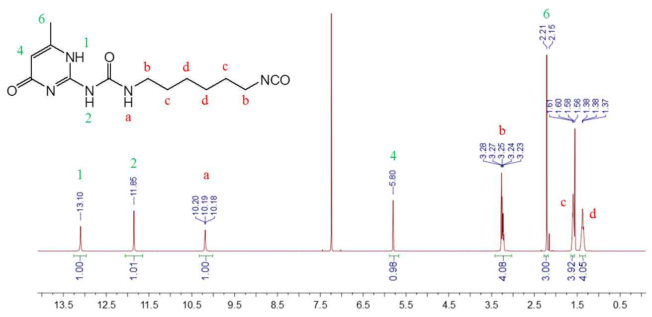 UPy-NCO의 1H NMR 스펙트럼