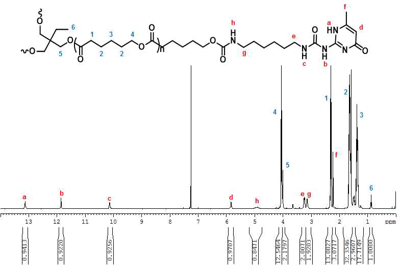 비선형 UPCL3K의 1H NMR 스펙트럼