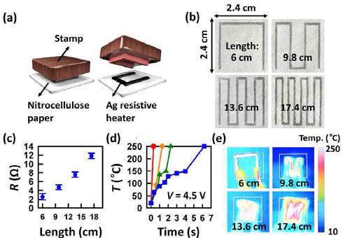 (a) 스탬프 공정을 이용한 실버 저항 히터 제작 이미지 (b) 히터 길이 변화에 따라 형성된 실버 저항 히터 이미지 (c) 히터 길이 변화에 따라 추출된 저항과 시간에