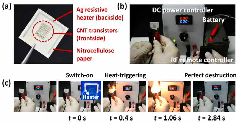 (a) 히터가 내장된 니트로셀룰로오스 종이 기판 앞면에 제작된 탑-게이트 탄소나노튜브 소자 이미지 (b) DC power, RF remote controller, battery로 구성된 소멸 시스템 (c) RF 신호에 의한 열발생에 의해 소멸되는 반도체 소자 이미지