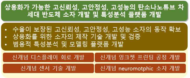 연구 개념도