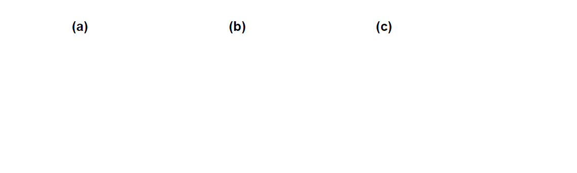 99.9%와 90.0% 탄소나노튜브의 (a) transfer curve (ID-VG), (b) 각각의 on/off 비율을 히스토그램으로 나타낸 통계 자료. (c) 99.9% 탄소나노튜브 소자의 output curve