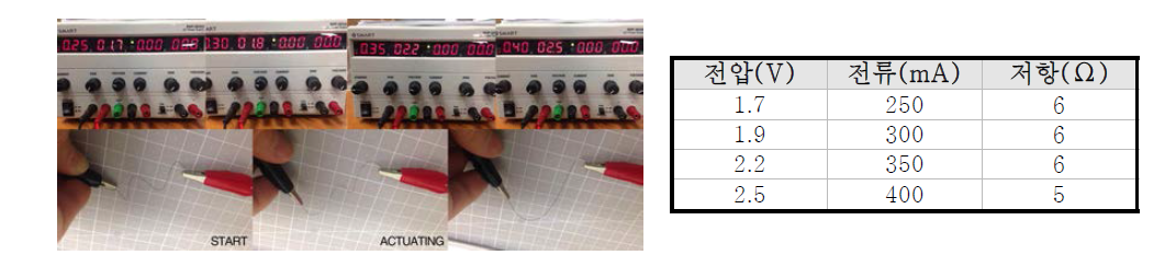 100µm SMA 와이어를 활용한 전류 측정 실험