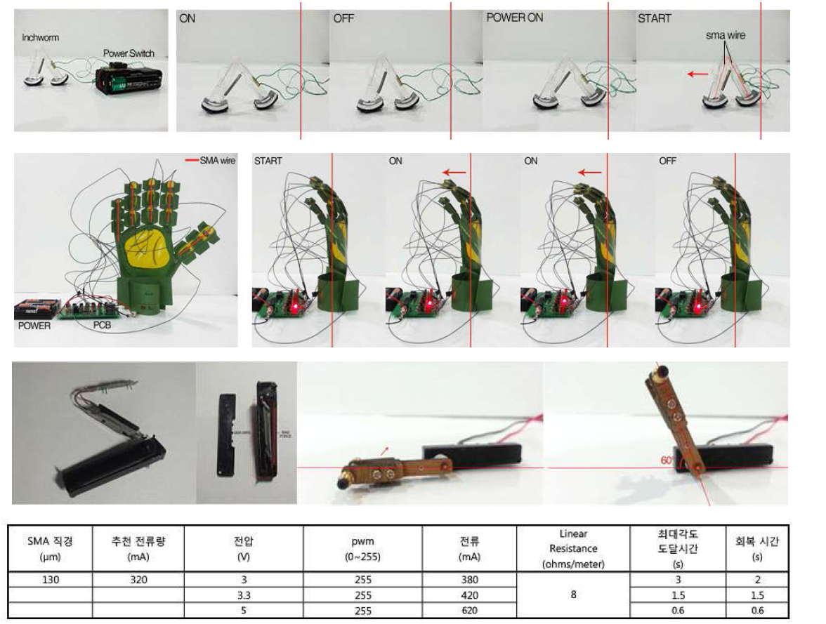 기구제작을 통한 다양한 움직임 실험 및 SMA 엑추에이터 실험을 통해 도출된 데이터