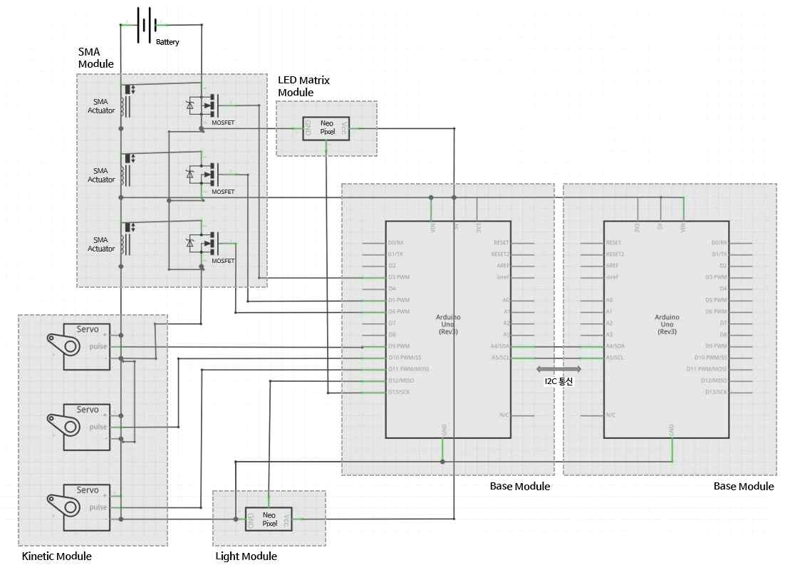 키네틱 건축 스킨 모듈의 회로도